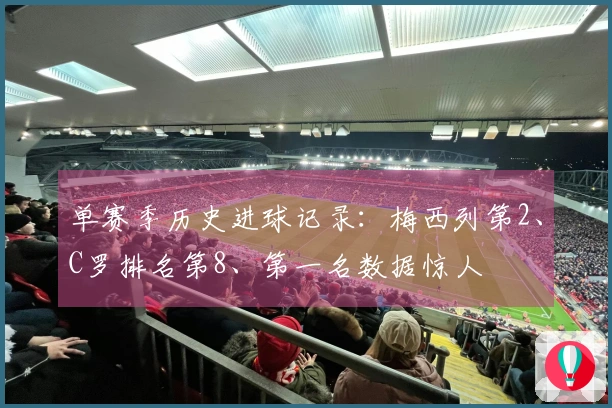 单赛季历史进球记录：梅西列第2、C罗排名第8、第一名数据惊人